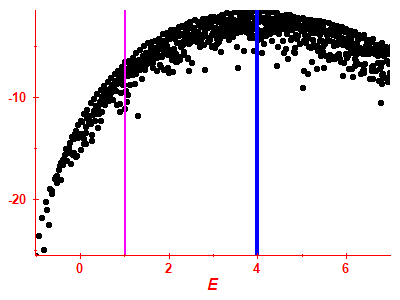 Strength function log